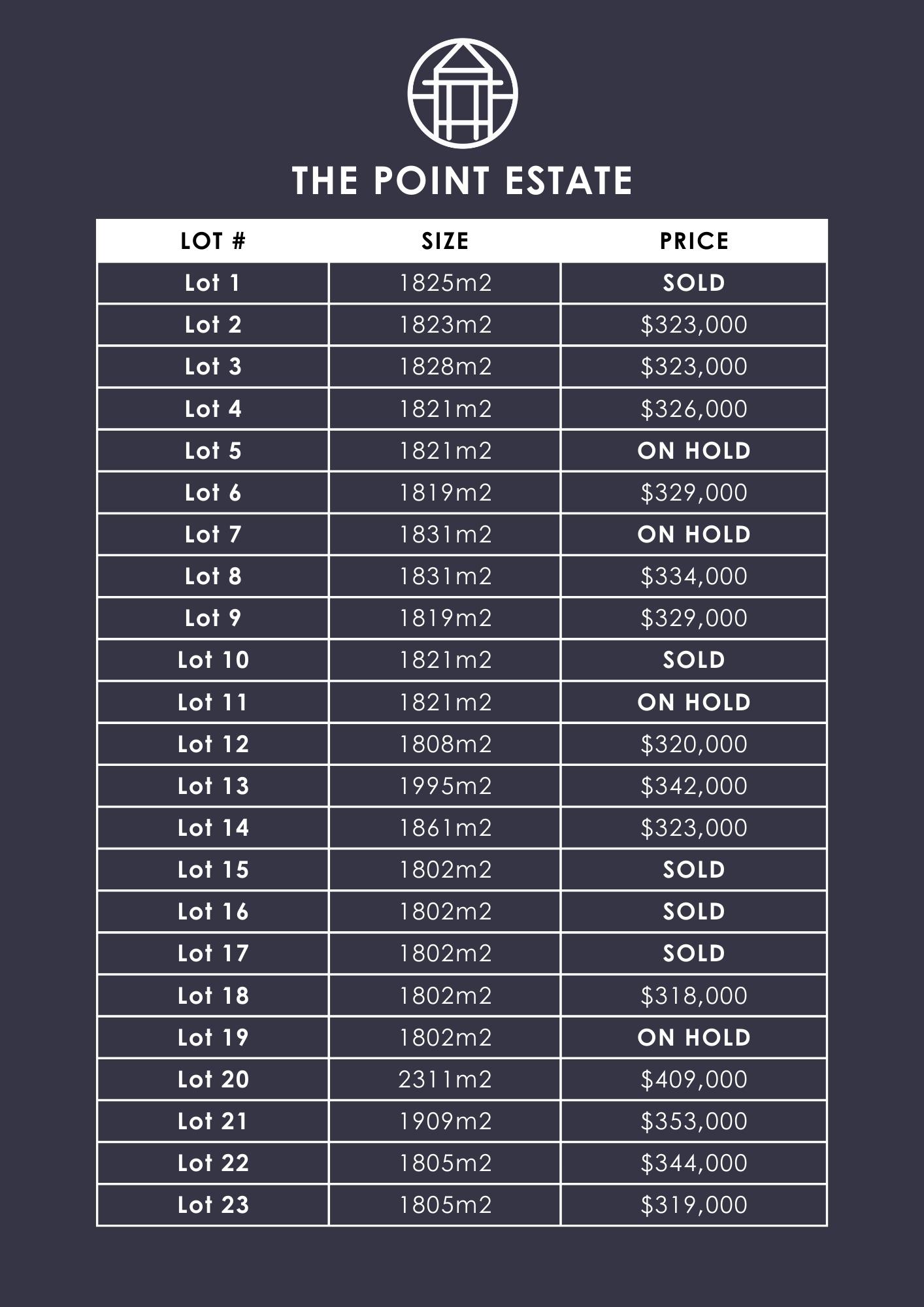 [Land for Sale] The Point Estate, Nichols Point OpenLot